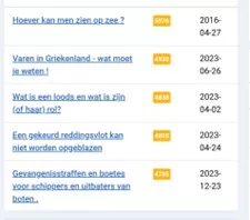 meest populaire