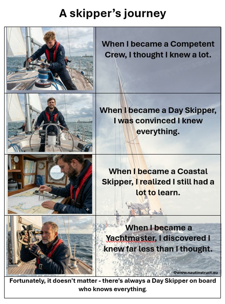 De weg naar bekwaam schipperschap in de jachting